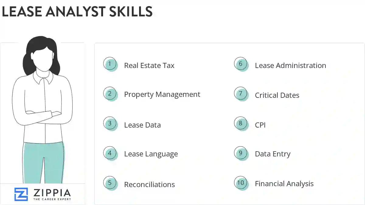 Lease analyst skills