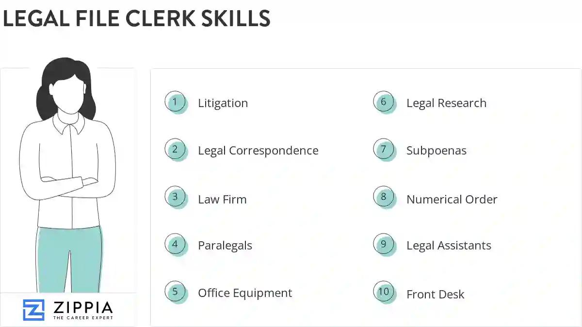 Legal file clerk skills