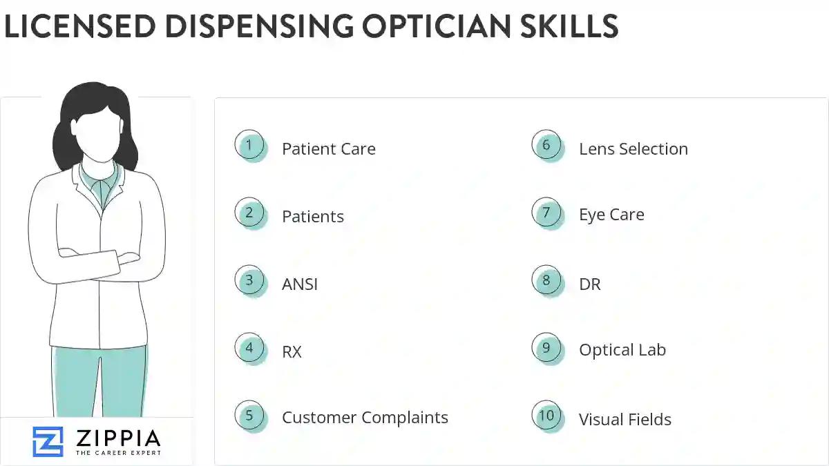 Licensed dispensing optician skills