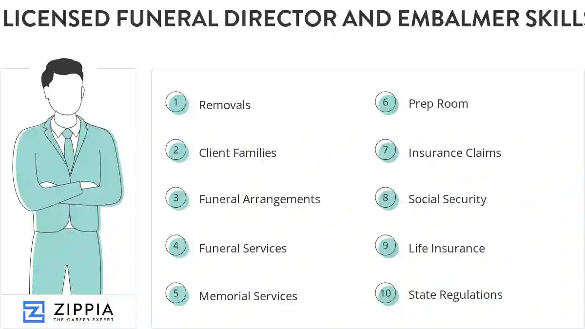 Licensed funeral director and embalmer skills