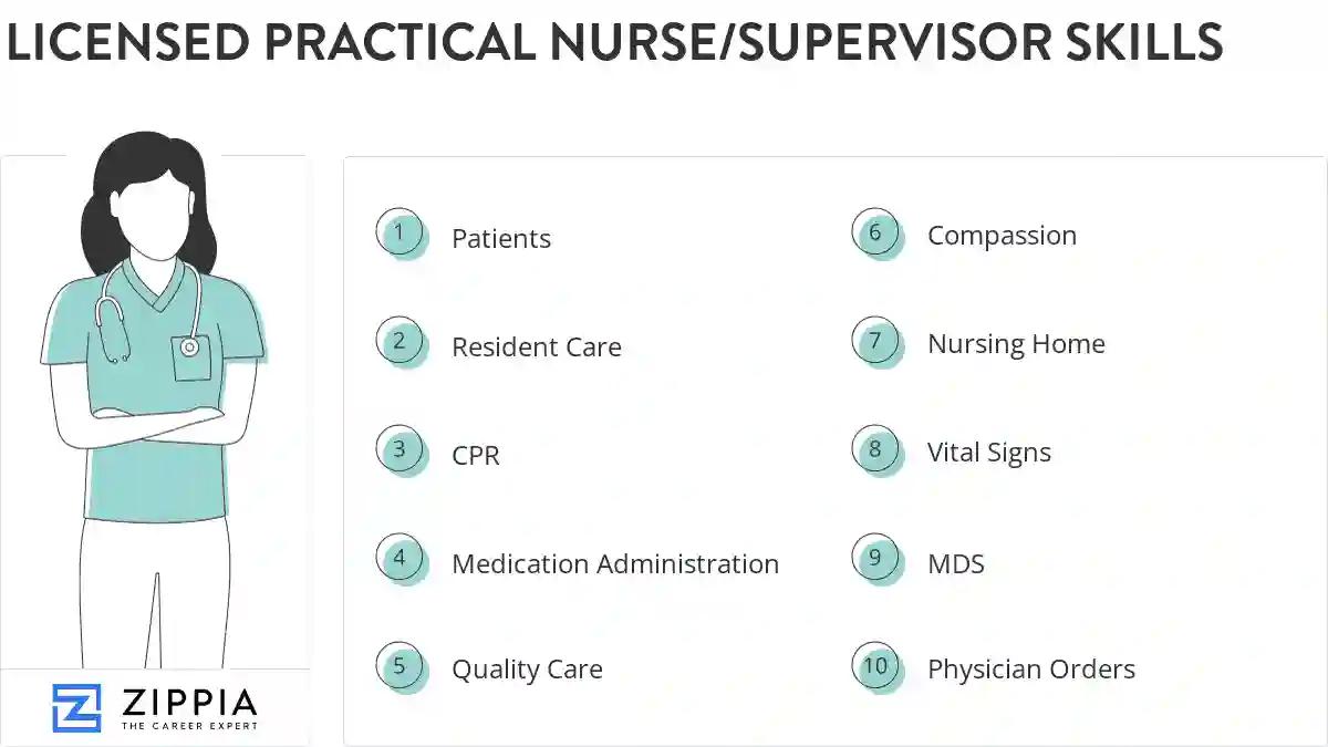 Licensed practical nurse/supervisor skills