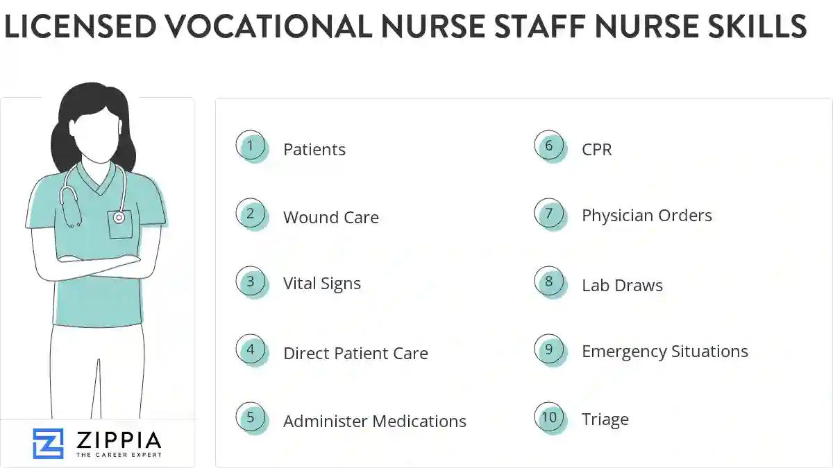 Licensed vocational nurse staff nurse skills