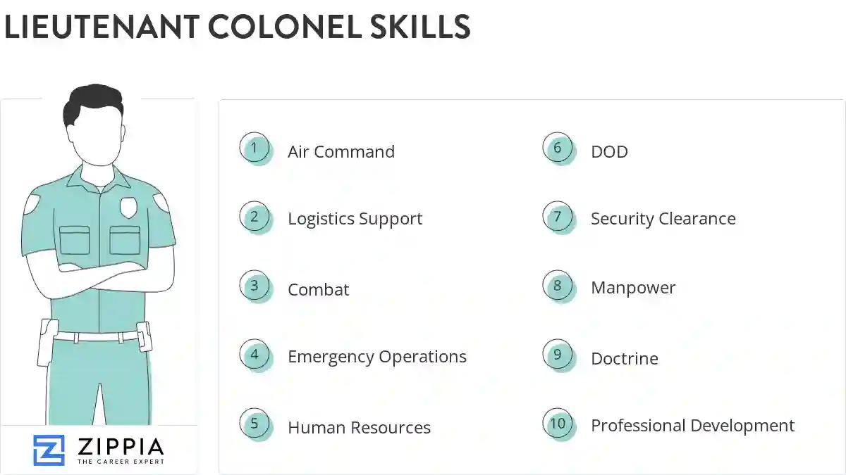 Lieutenant colonel skills