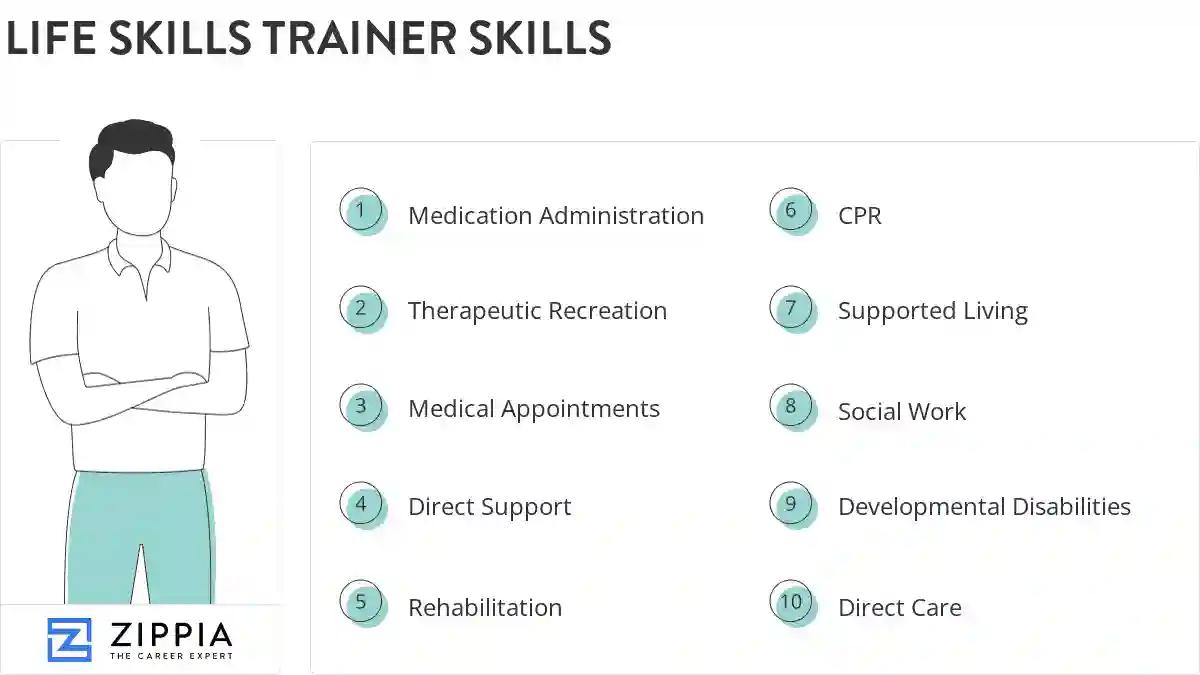 Life skills trainer skills