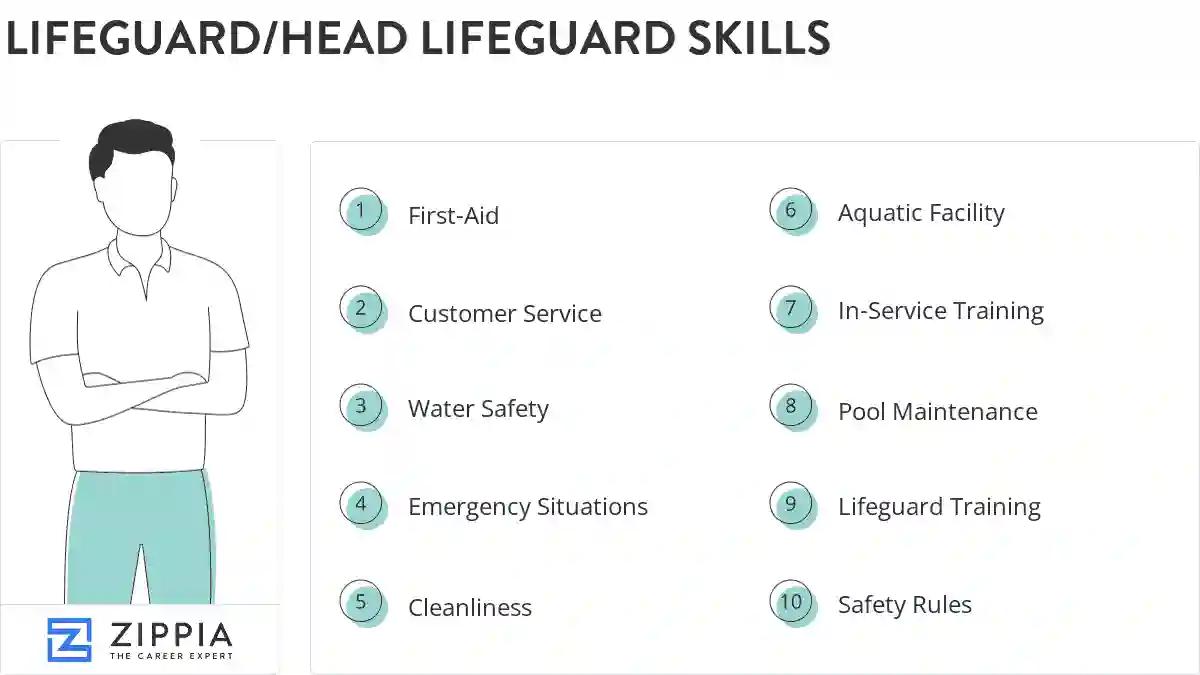 Lifeguard/head lifeguard skills