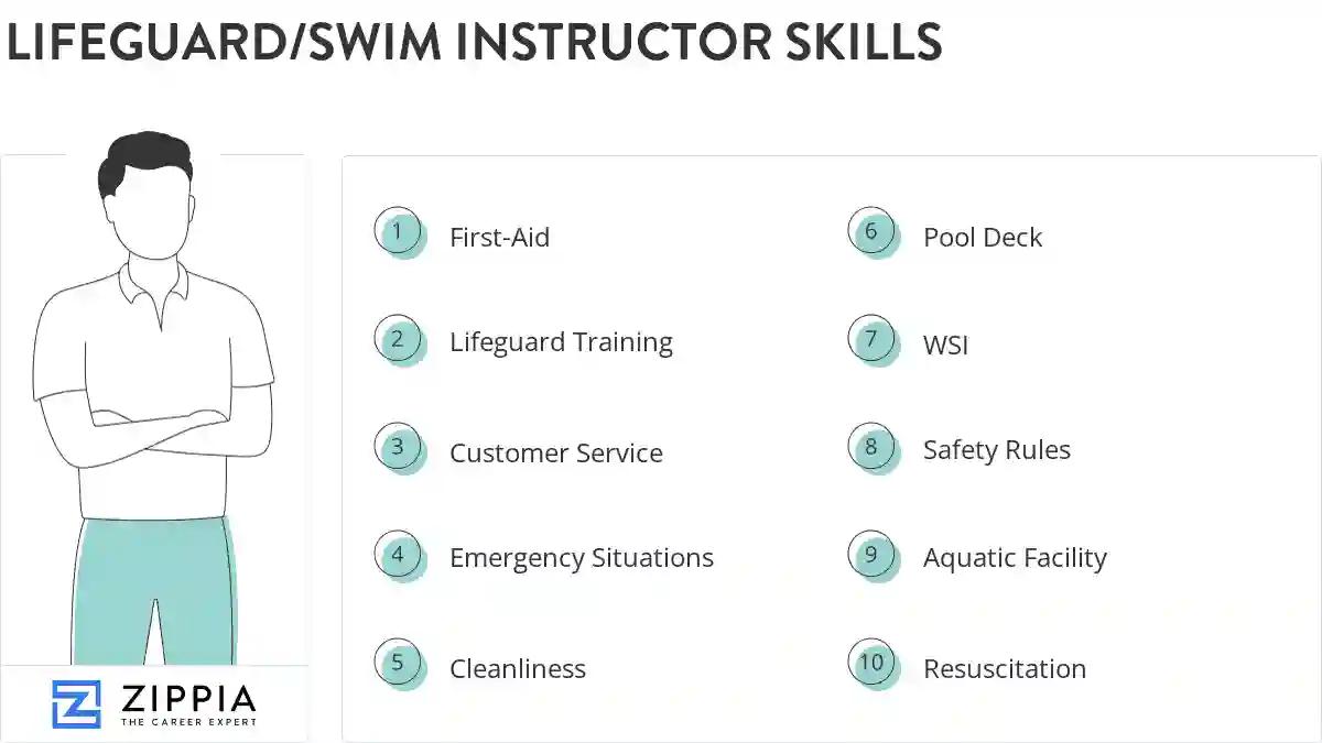 Lifeguard/swim instructor skills