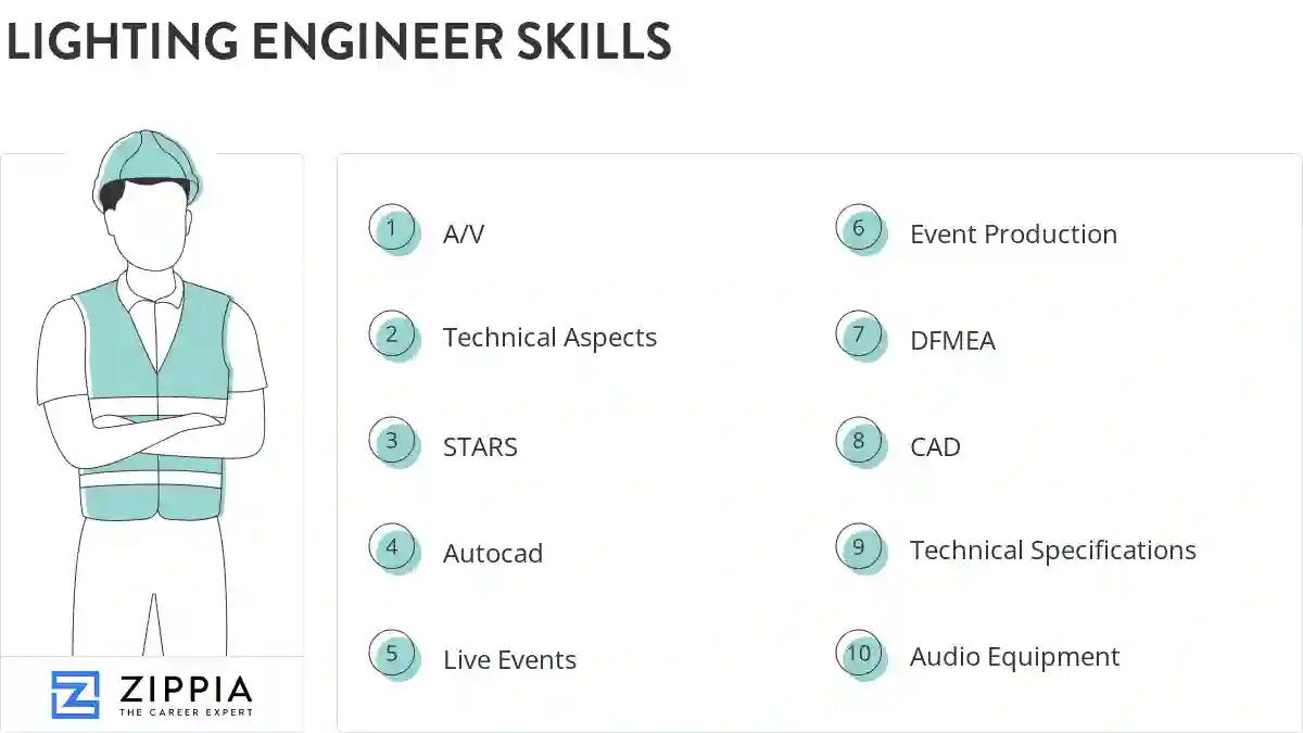 Lighting engineer skills