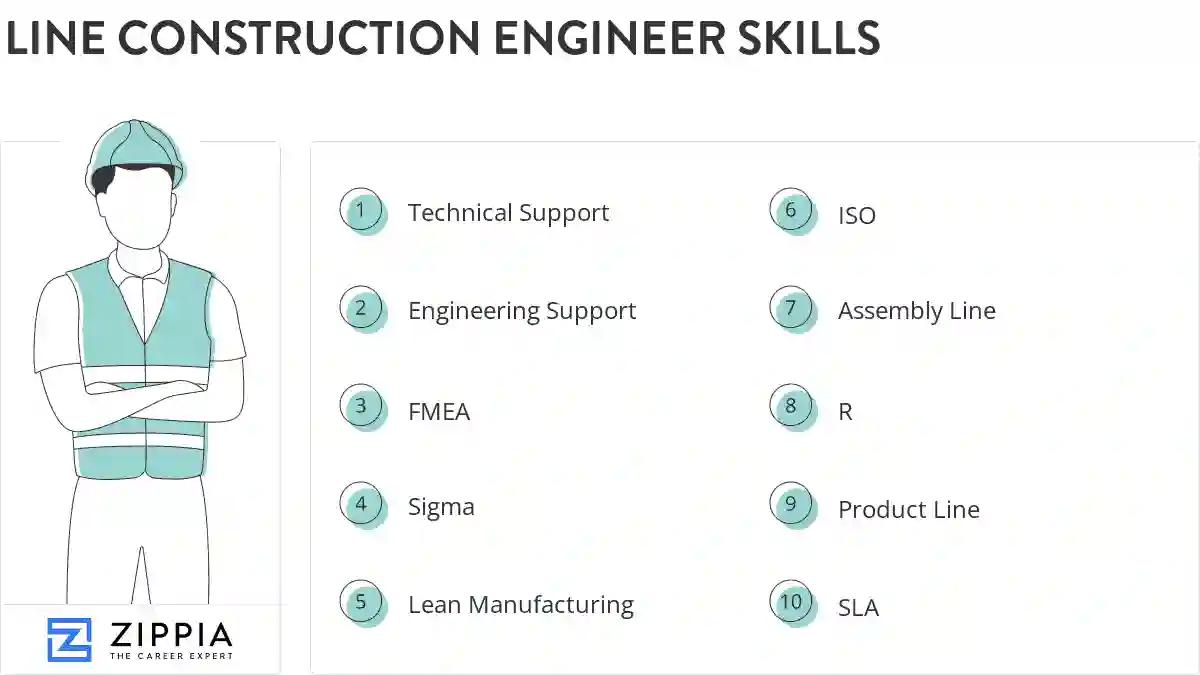 Line construction engineer skills