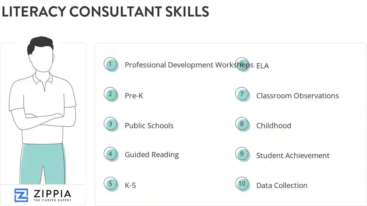 Literacy consultant skills