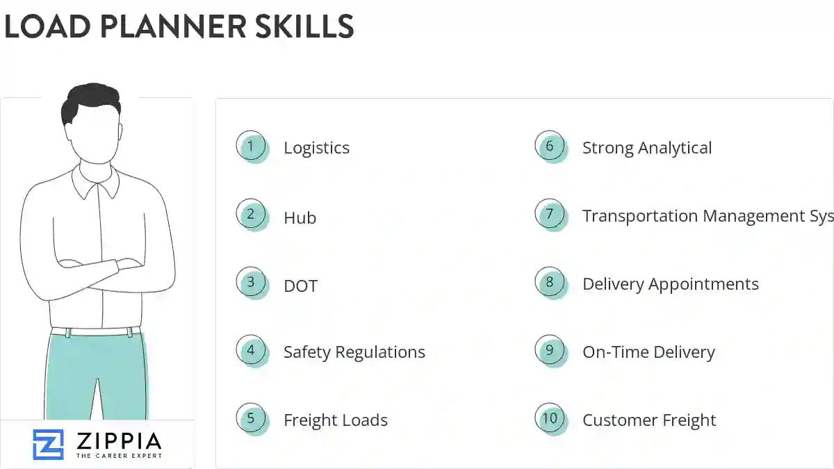 Load planner skills