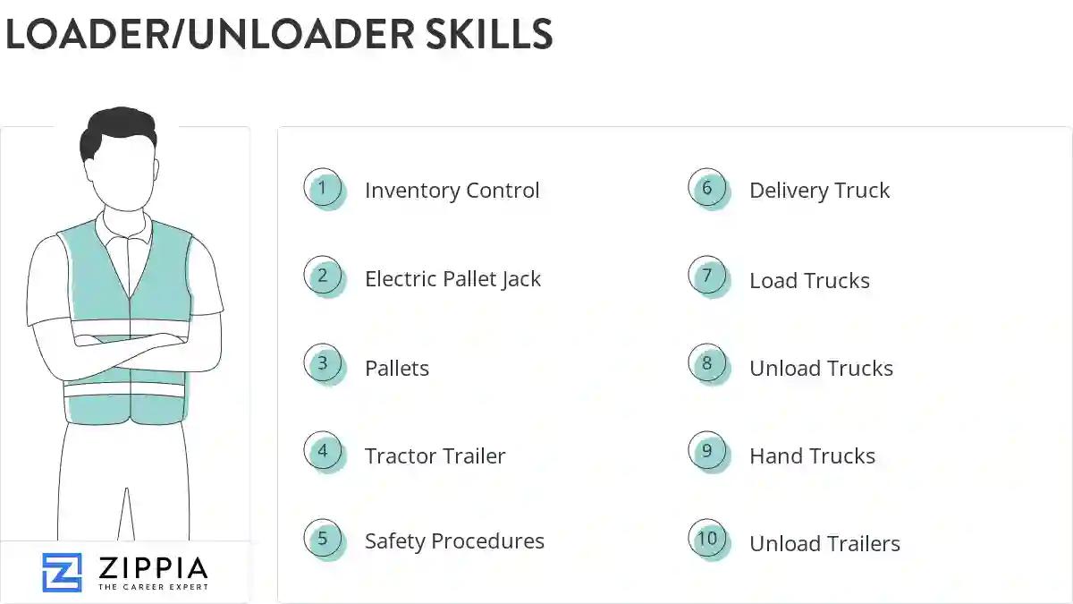 Loader/unloader skills