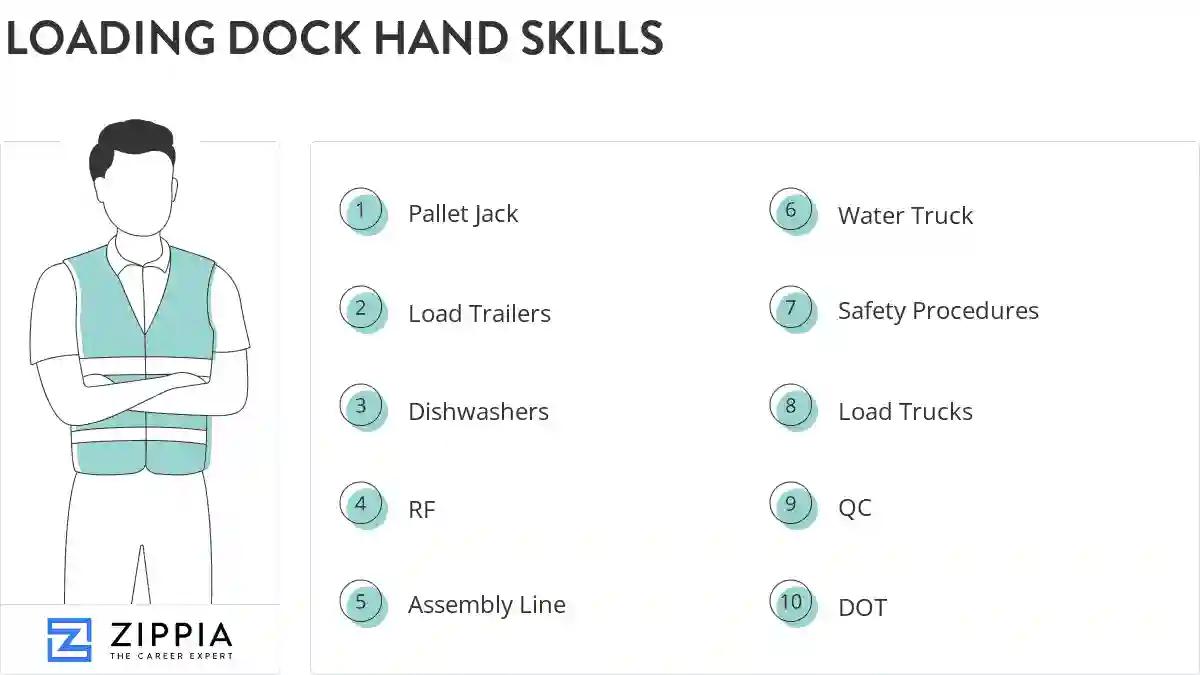 Loading dock hand skills
