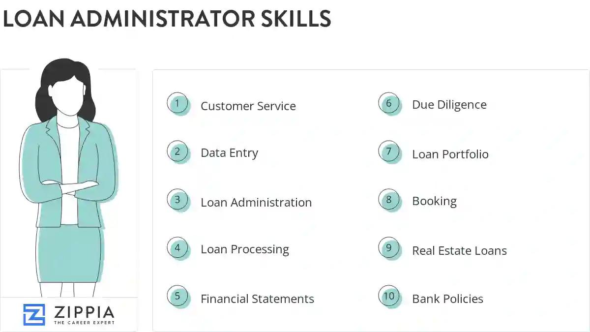 Loan administrator skills