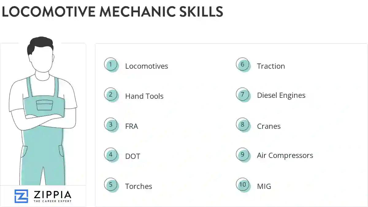 Locomotive mechanic skills