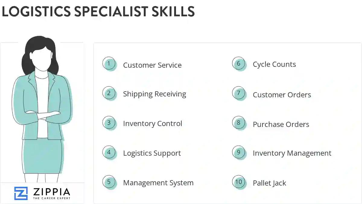 Logistics specialist skills