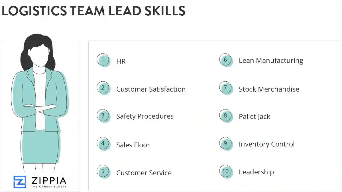 Logistics team lead skills