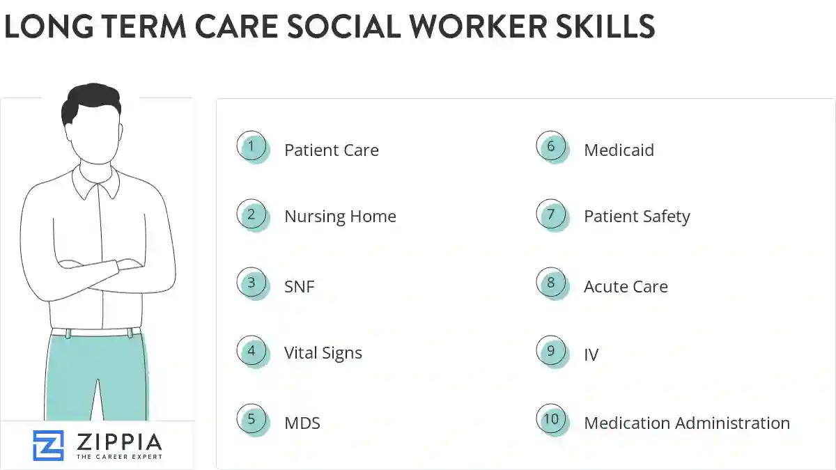 Long term care social worker skills