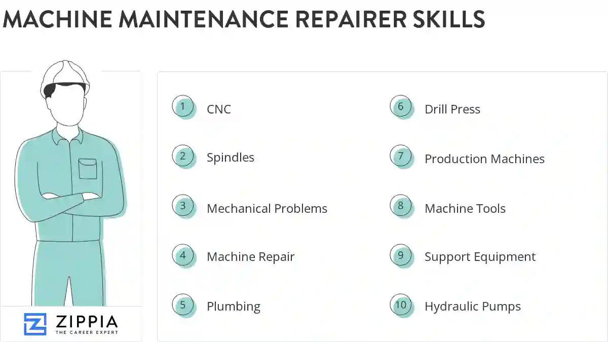 Machine maintenance repairer skills