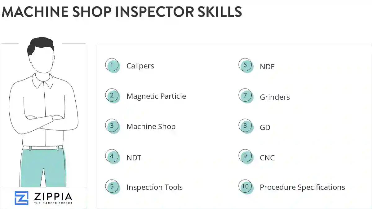 Machine shop inspector skills