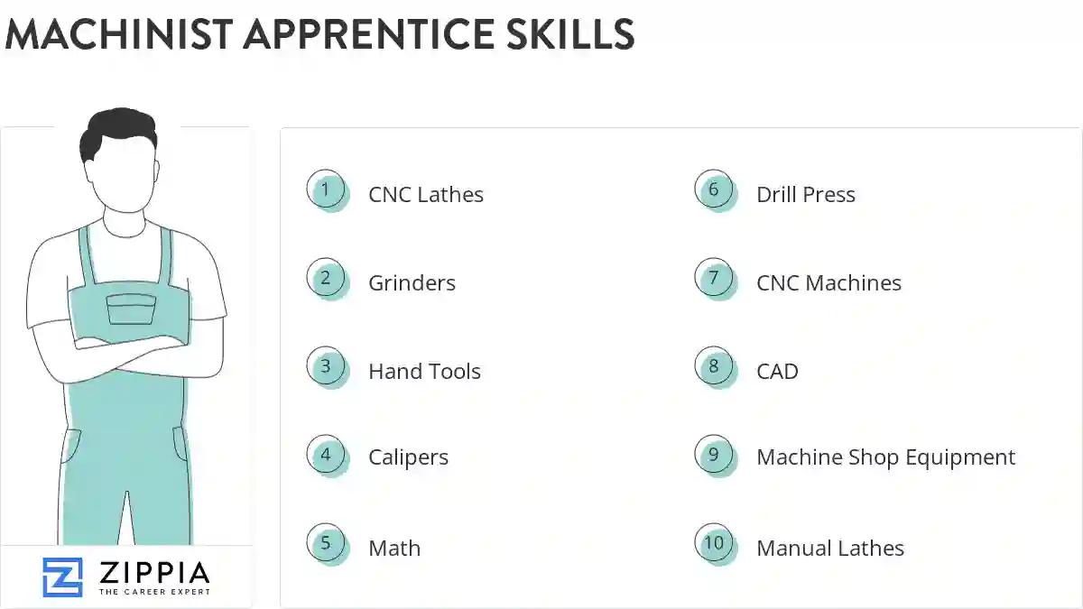 Machinist apprentice skills