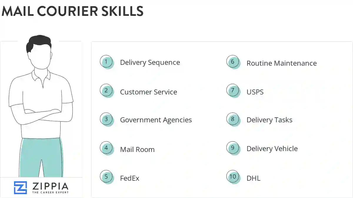 Mail courier skills