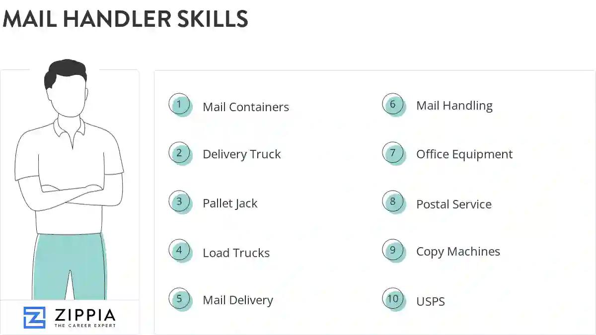 Mail handler skills