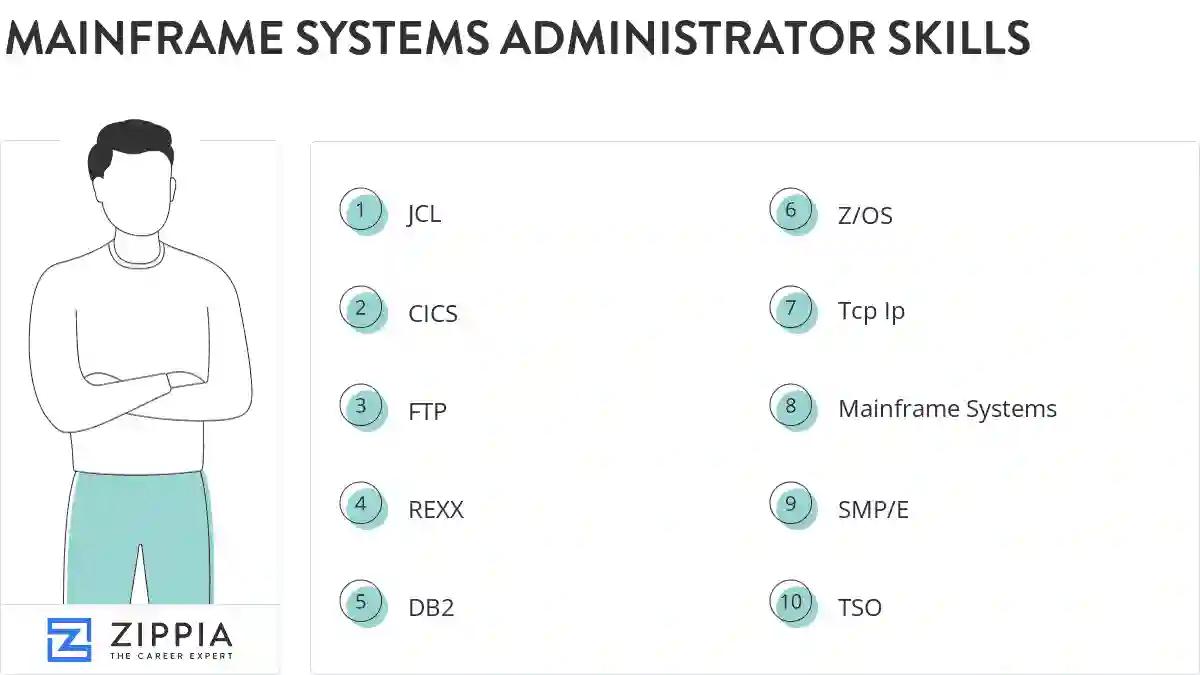 Mainframe systems administrator skills