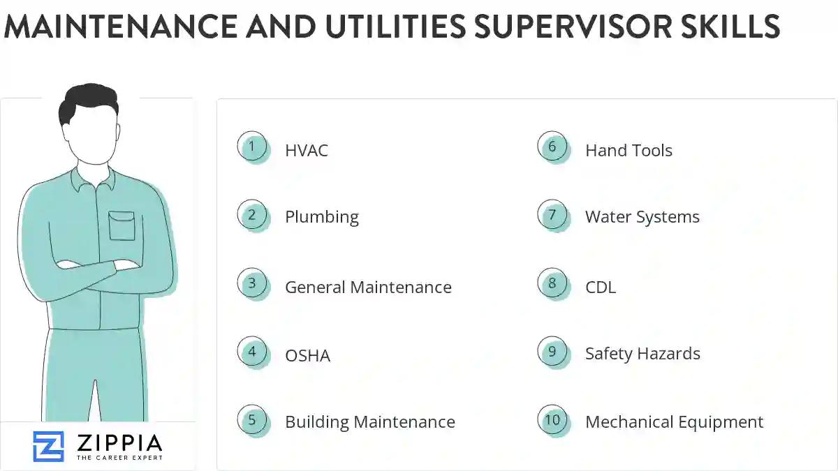 Maintenance and utilities supervisor skills
