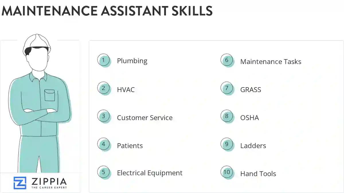 Maintenance assistant skills