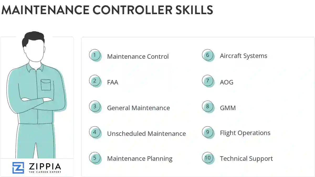Maintenance controller skills