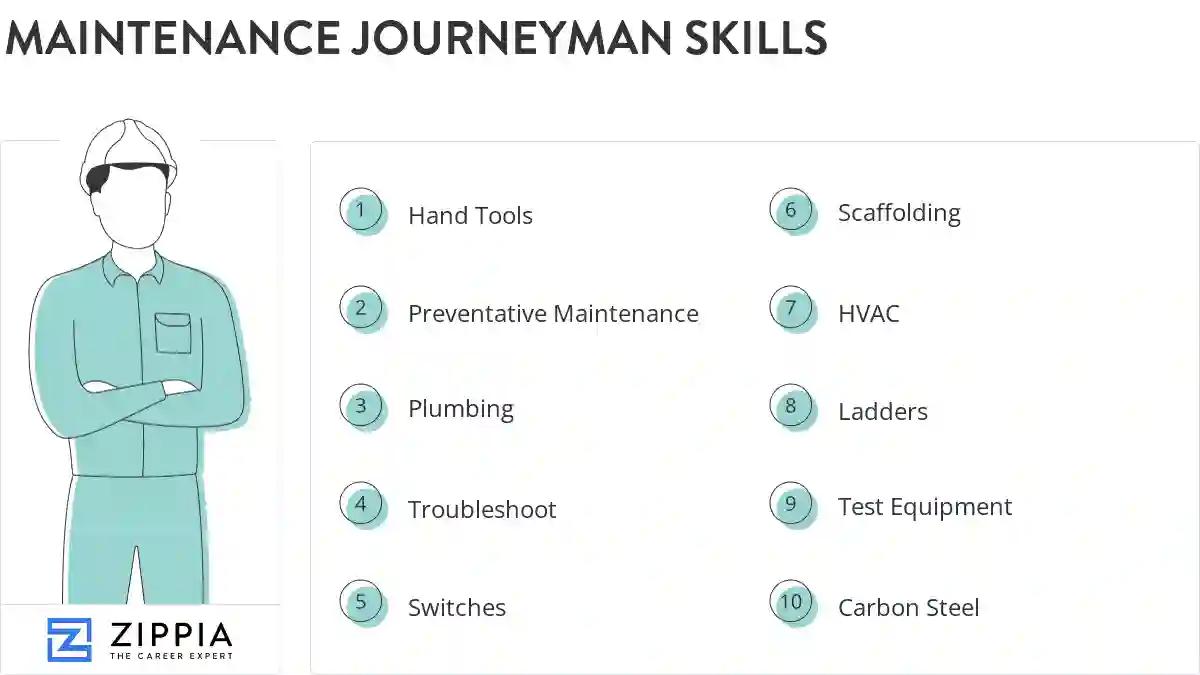 Maintenance journeyman skills
