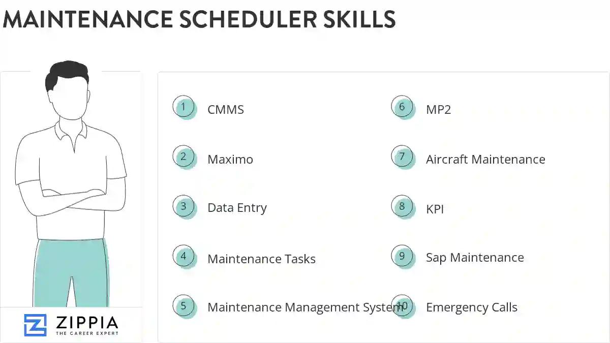 Maintenance scheduler skills