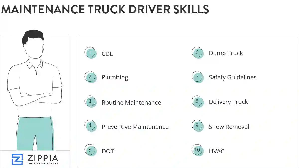 Maintenance truck driver skills
