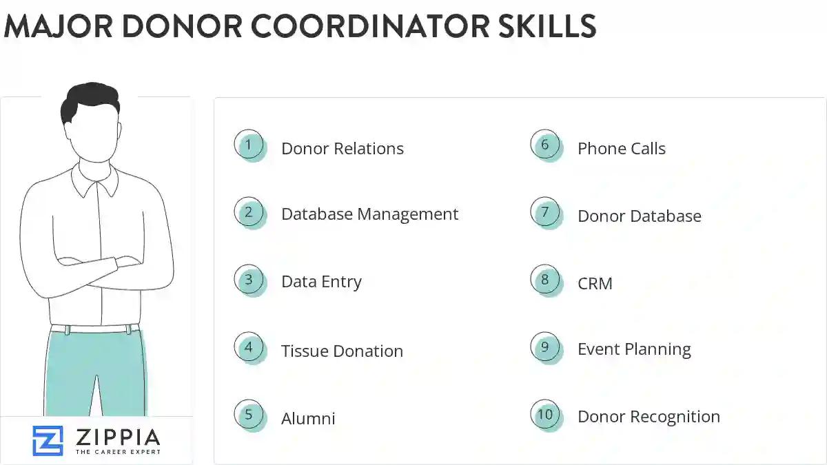 Major donor coordinator skills