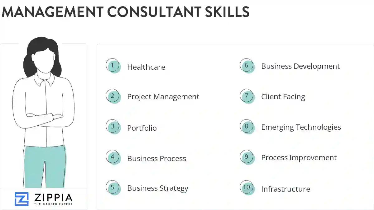 Management consultant skills