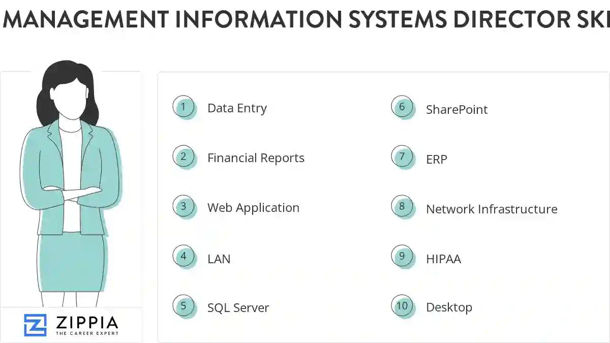 Management information systems director skills