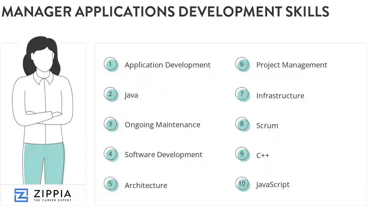 Manager applications development skills