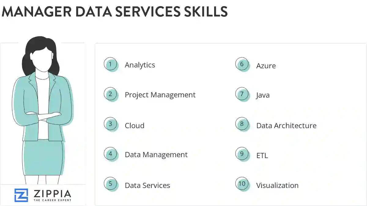 Manager data services skills
