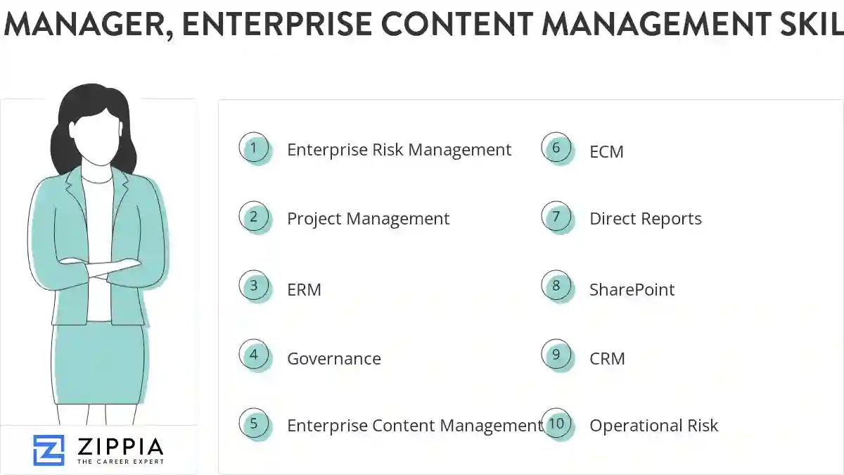 Manager, enterprise content management skills