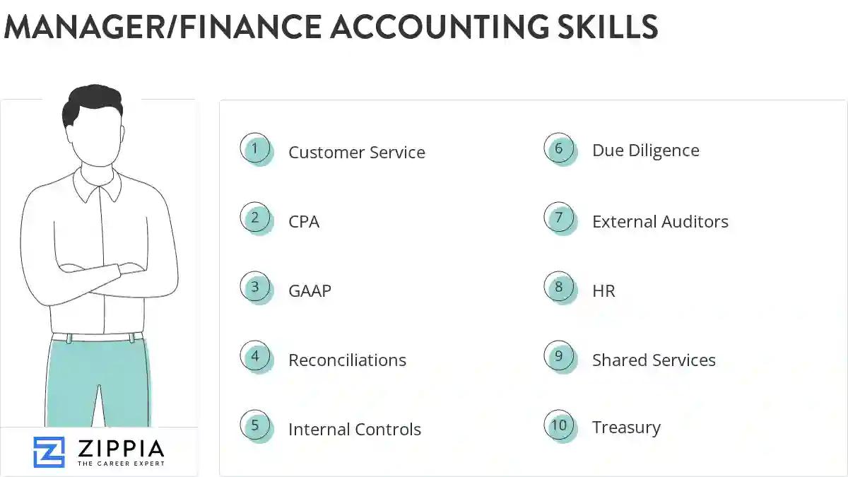 Manager/finance accounting skills