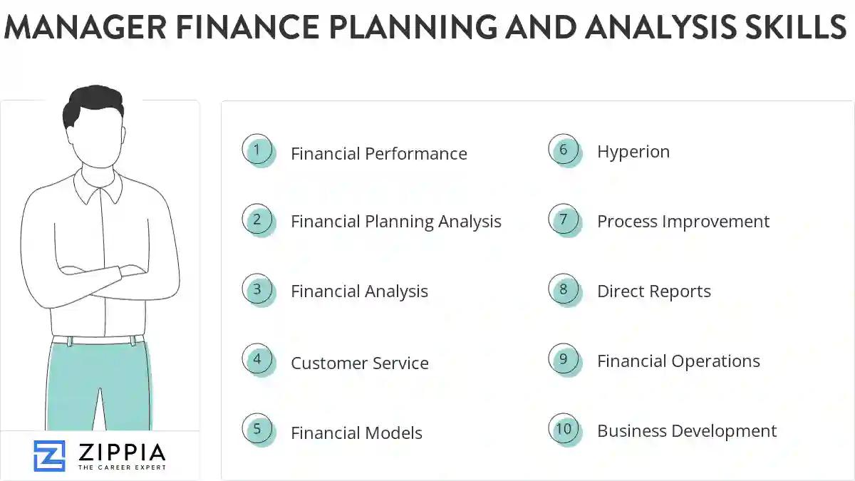 Manager finance planning and analysis skills