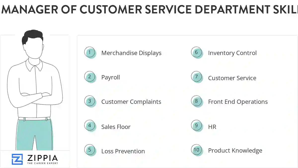 Manager of customer service department skills