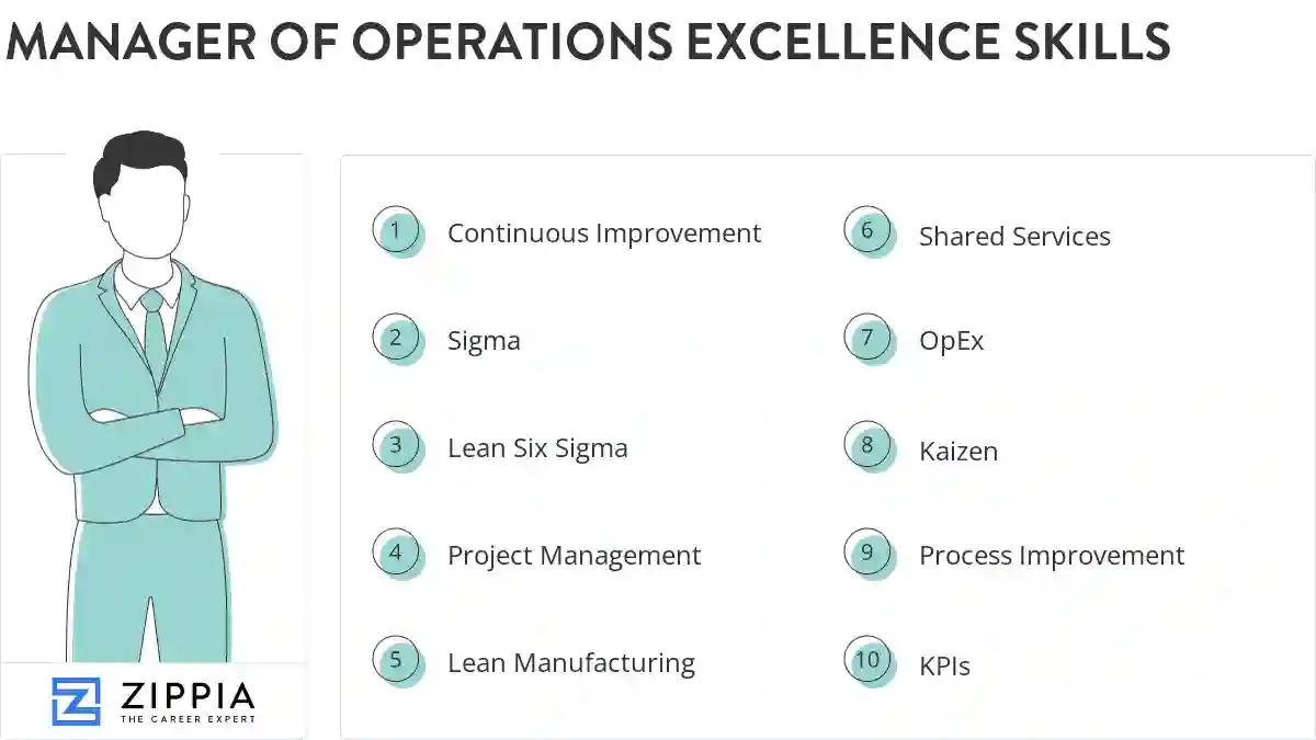 Manager of operations excellence skills