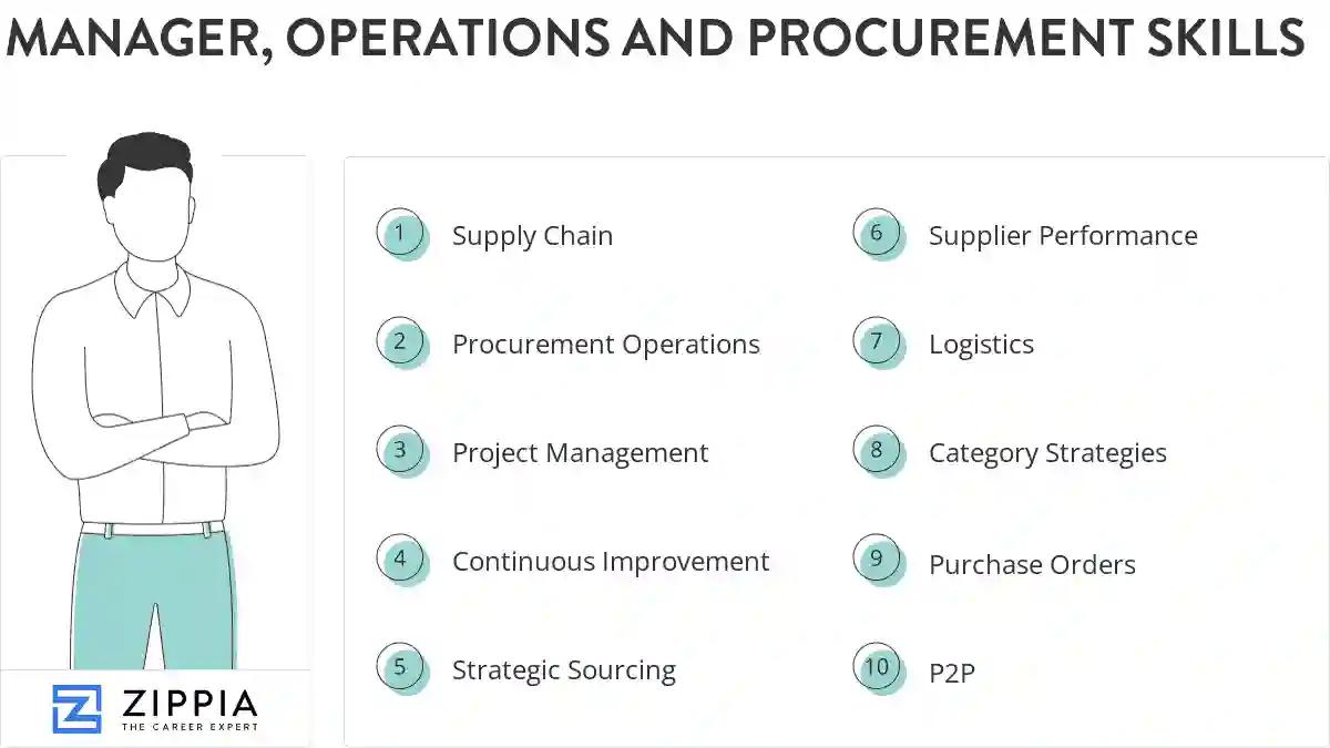 Manager, operations and procurement skills