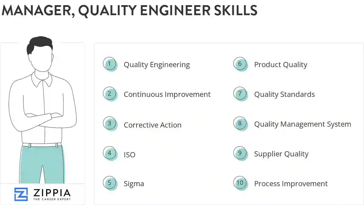 Manager, quality engineer skills