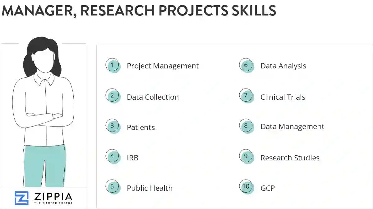 Manager, research projects skills