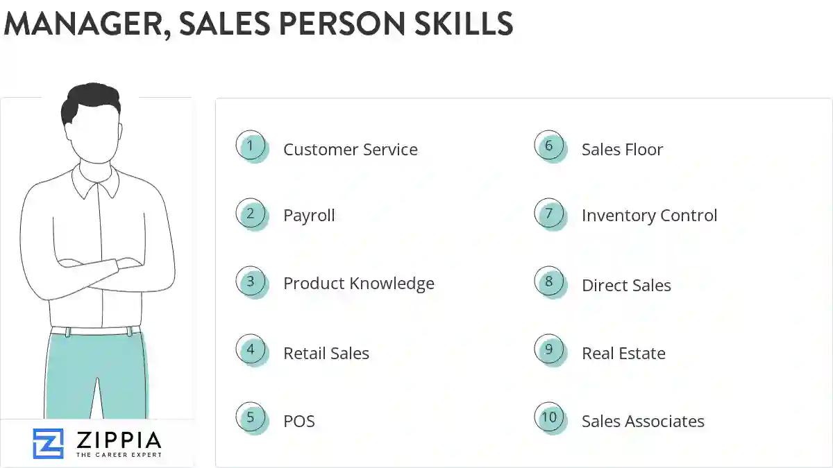 Manager, sales person skills