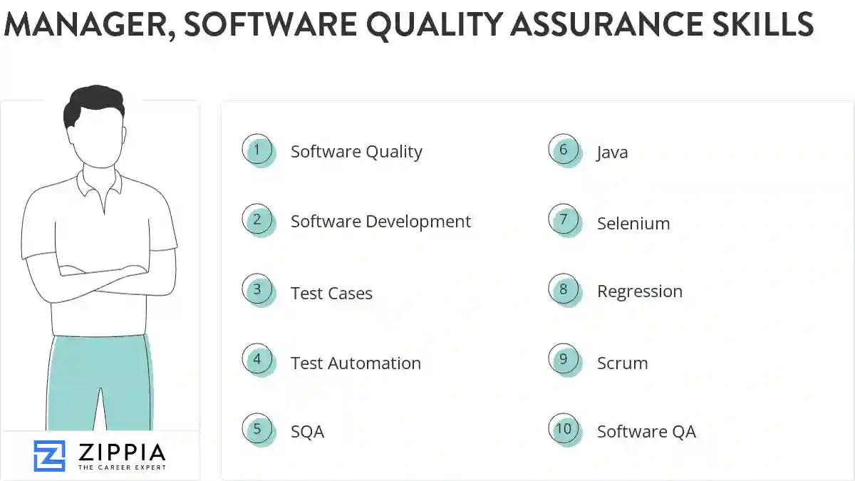 Manager, software quality assurance skills