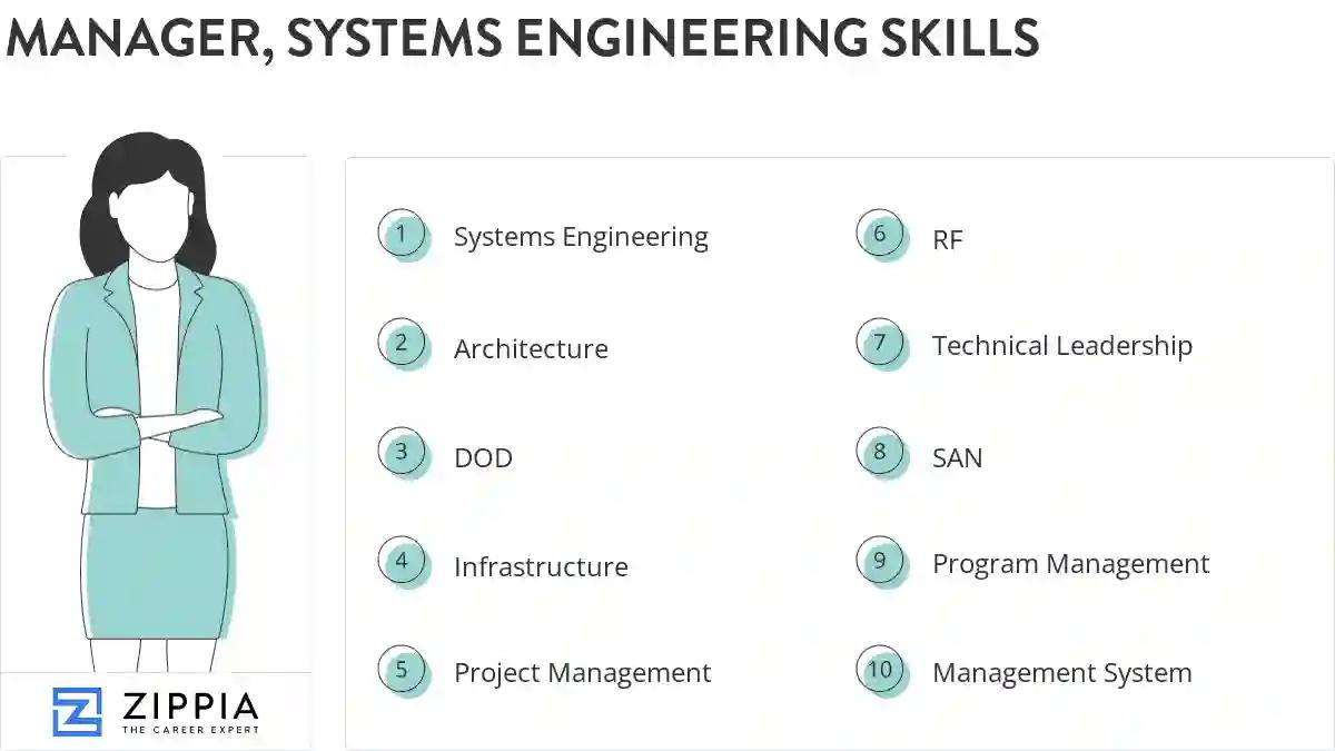 Manager, systems engineering skills