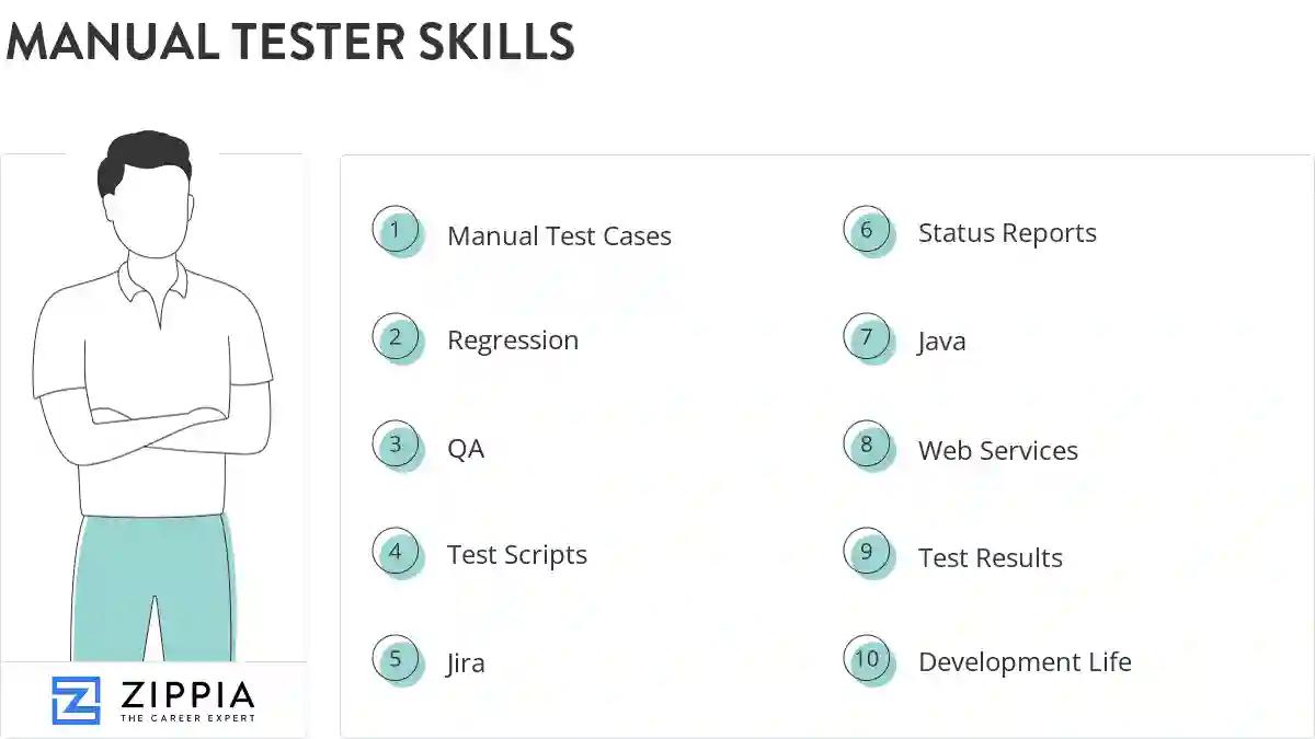 Manual tester skills